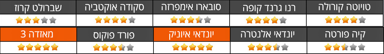 מכוניות משפחתיות אבזור ותפעול